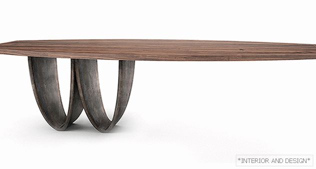 Large tables