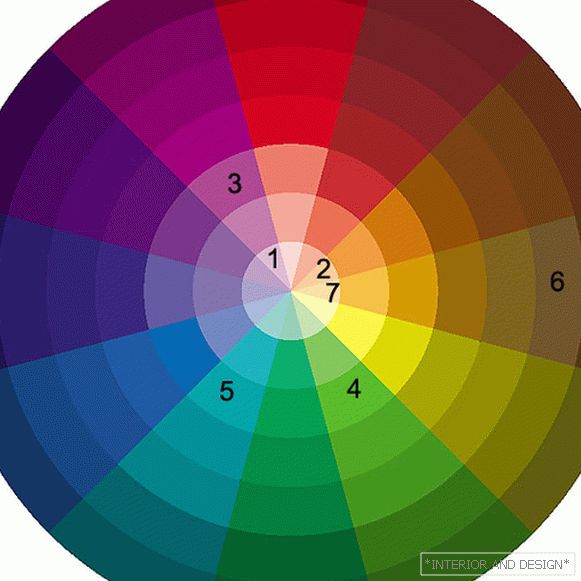 Colors by mood